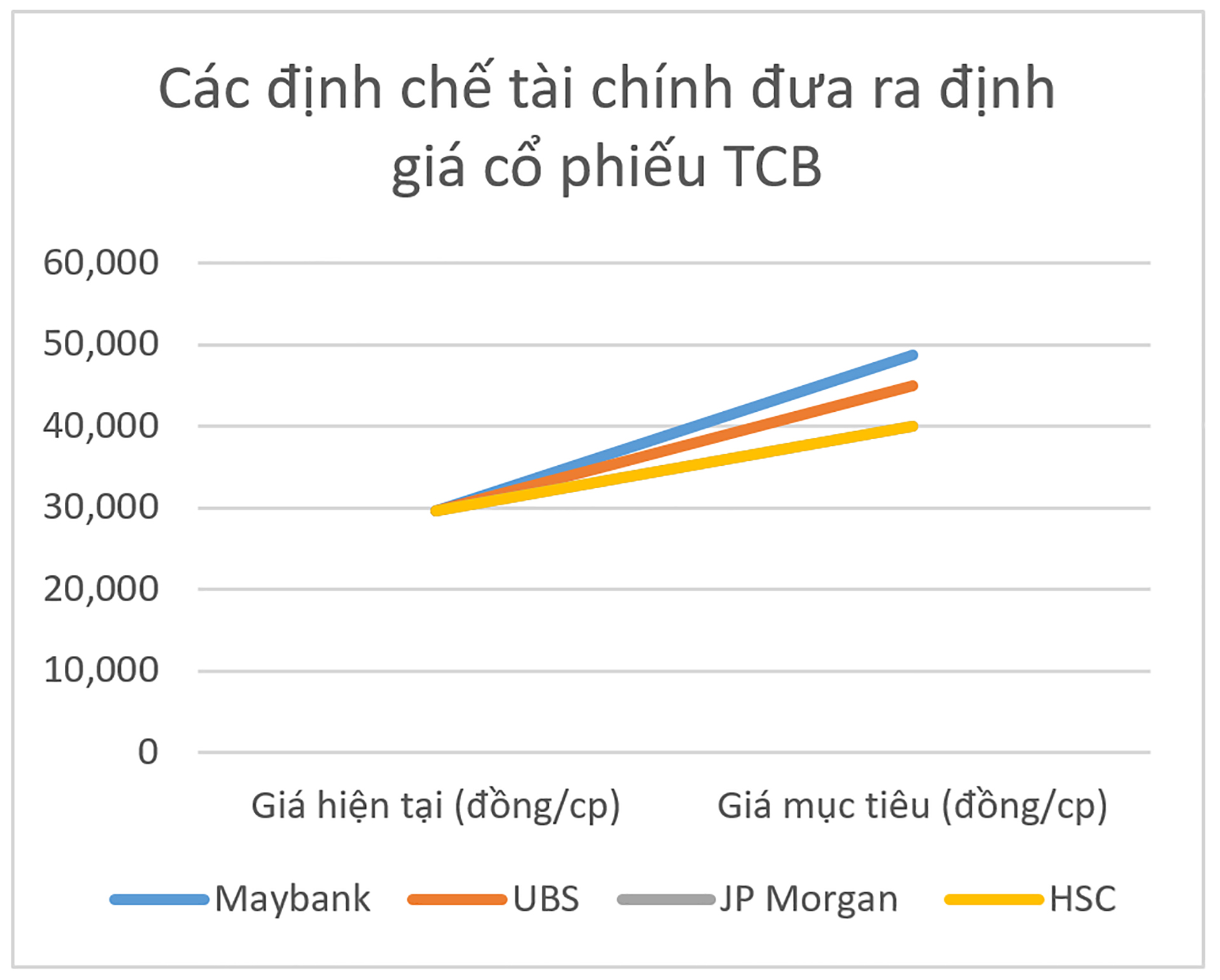 Maybank: Hiệu quả hoạt động Techcombank tiếp tục thuộc nhóm dẫn đầu - Ảnh 2.