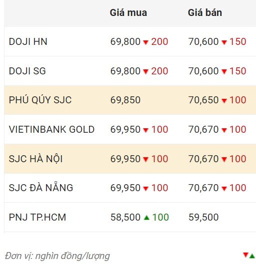 Nguồn: CTCP Dịch vụ trực tuyến Rồng Việt VDOS.  