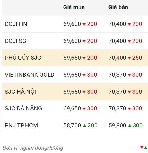 Nguồn: CTCP Dịch vụ trực tuyến Rồng Việt VDOS.  