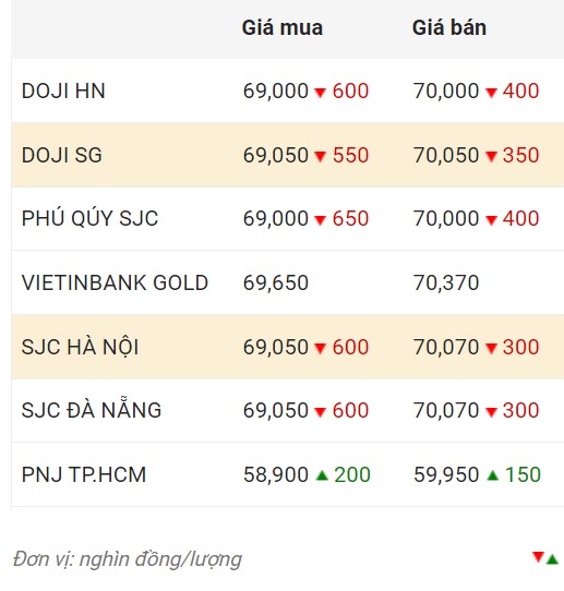 Nguồn: CTCP Dịch vụ trực tuyến Rồng Việt VDOS.  