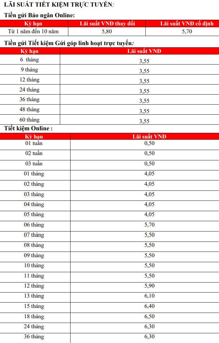 Lãi suất HDBank khi khách hàng mở sổ tại quầy. Ảnh chụp màn hình ngày 5.11.2023