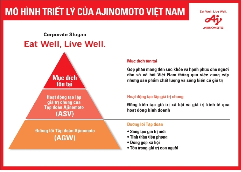 hoc bong ajinomoto asean  one danh cho sinh vien quoc te nuoi duong nhan tai nganh khoa hoc cho tuong lai hinh 2