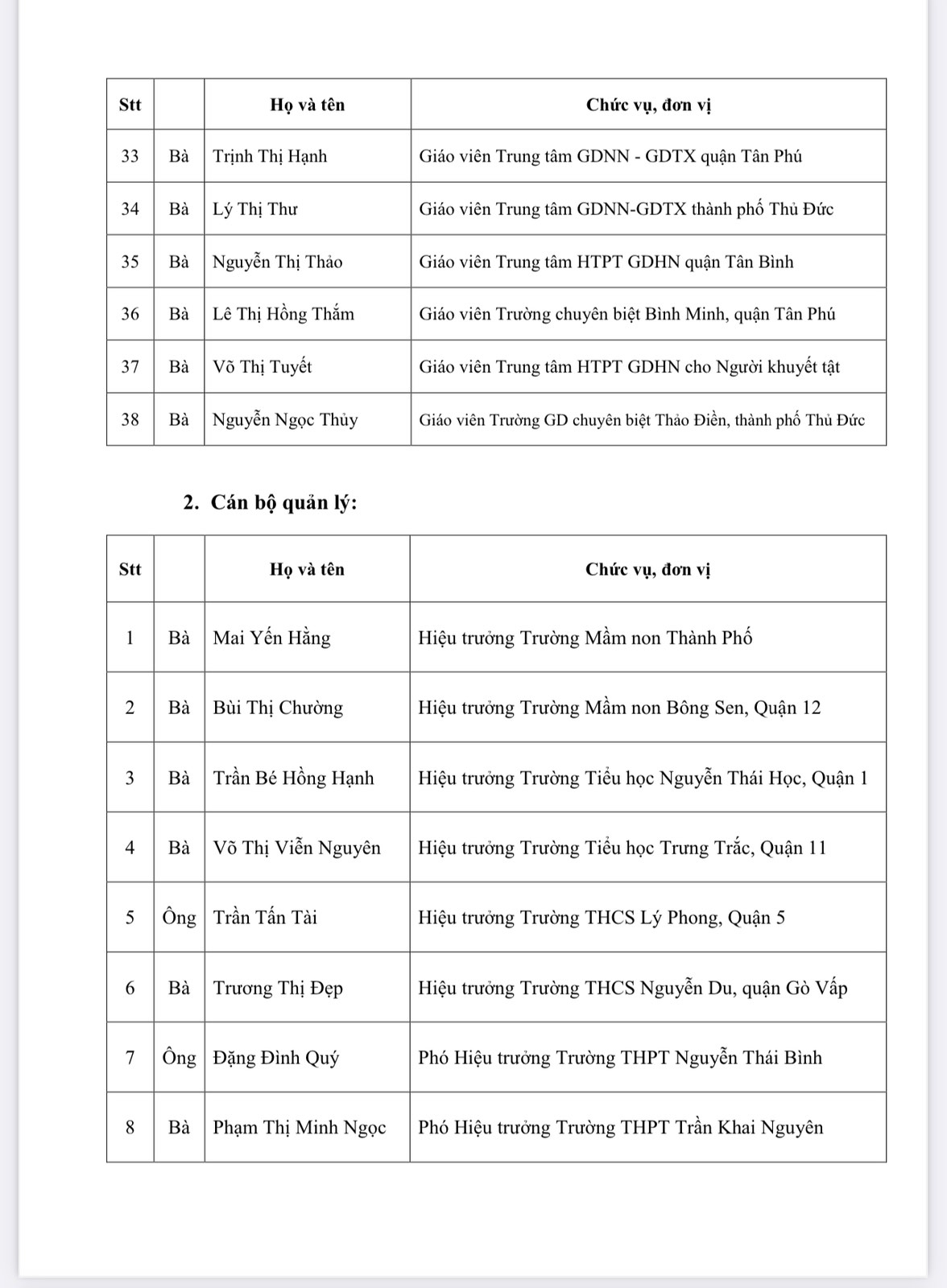 TP.HCM công bố danh sách 50 giáo viên tiêu biểu nhận giải thưởng Võ Trường Toản - Ảnh 3.