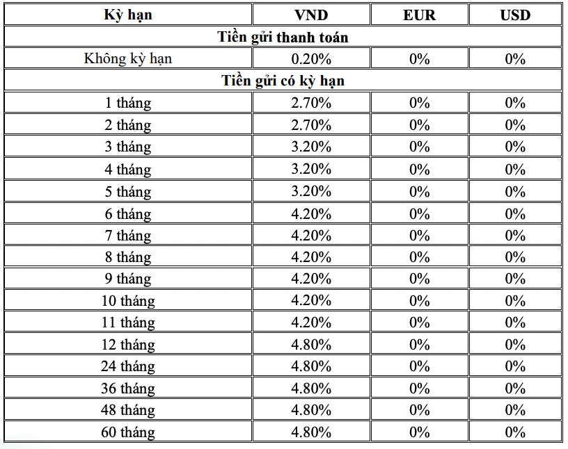 Biểu lãi suất tiết kiệm dành cho doanh nghiệp của BIDV ngày 12.11.2023. Ảnh chụp màn hình.