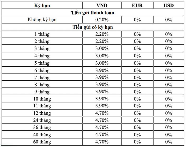 Biểu lãi suất tiết kiệm dành cho khách hàng định chế tài chính của BIDV ngày 12.11.2023. Ảnh chụp màn hình.