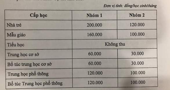 Nóng: TP.HCM công bố mức học phí học kỳ 1 trường công bằng 2 năm trước - Ảnh 2.