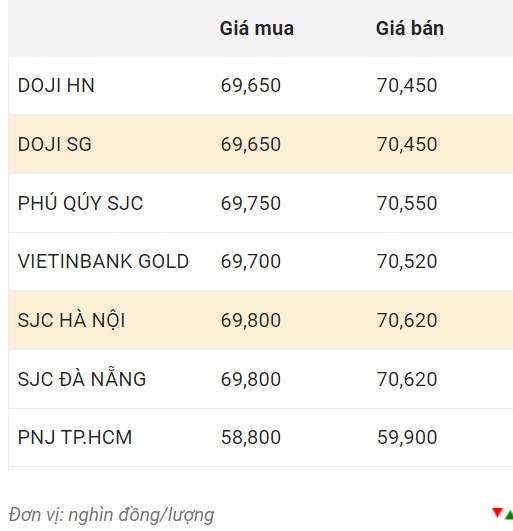 Giá vàng trong nước sáng 17.11.