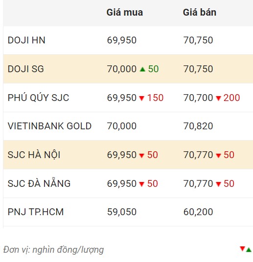 Giá vàng trong nước chốt phiên 18.11.