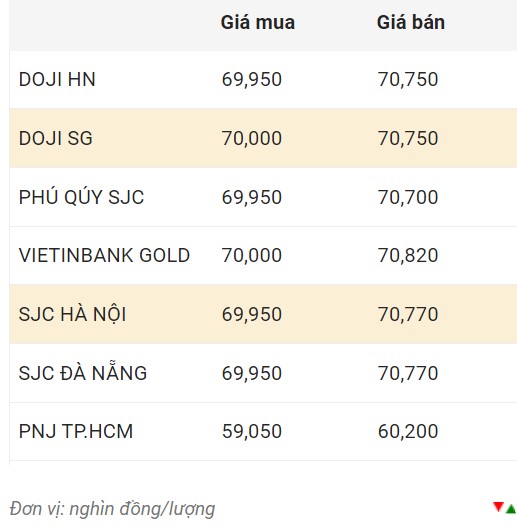 Giá vàng trong nước chốt phiên 19.11.