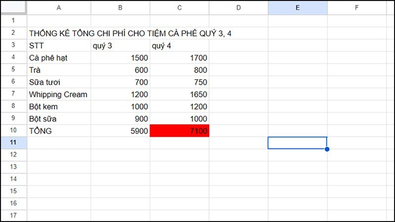 Hướng dẫn tô màu ô trống trong Google Sheets cực đơn giản