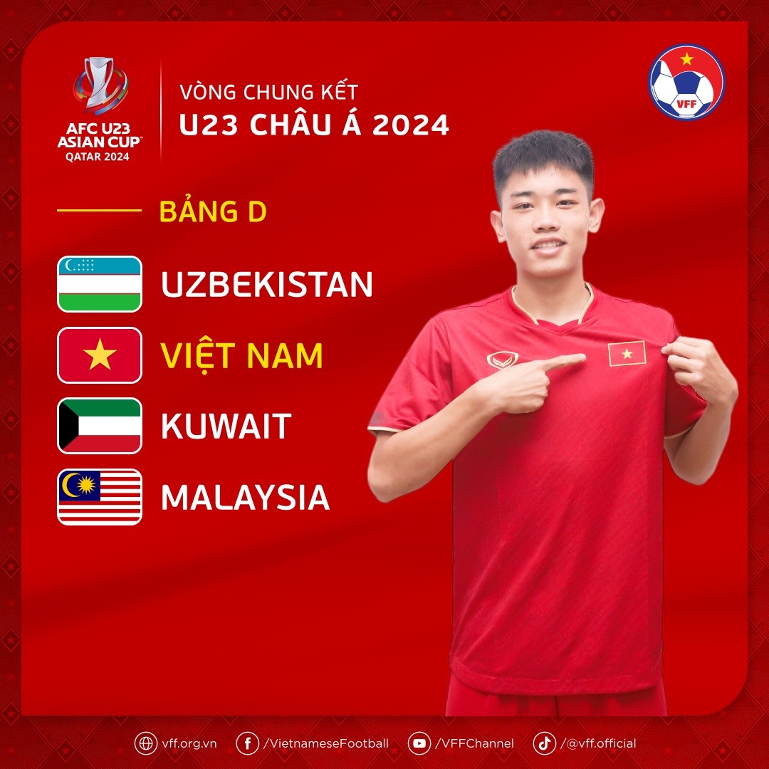 VCK U23 châu Á 2024; U23 Việt Nam thi đấu ở bảng D, cùng các đội Uzbekistan, Kuwait và Malaysia