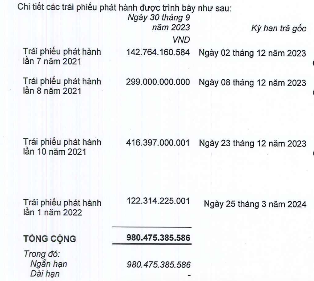 Bán 67 triệu cổ phiếu cho 7 cá nhân, một đại gia địa ốc có ngay 671 tỷ đồng - 3