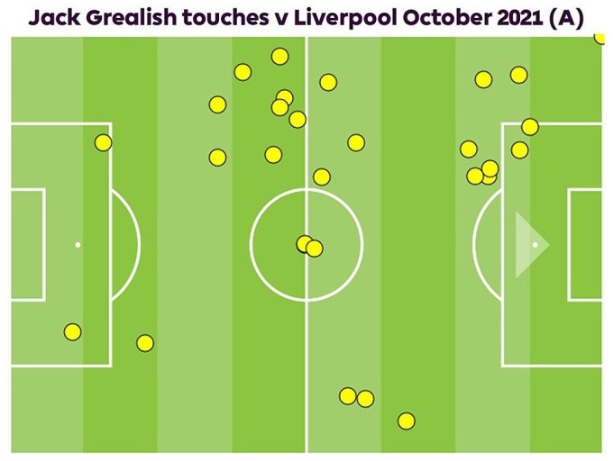 Những vị trí chạm bóng của Grealish trong trận Man City hòa Liverpool 2-2 tại Anfield tháng 12/2021.