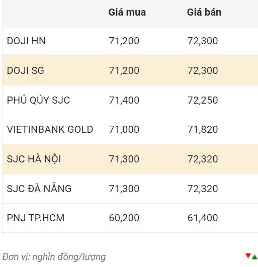 Giá vàng trong nước sáng 26.11.  