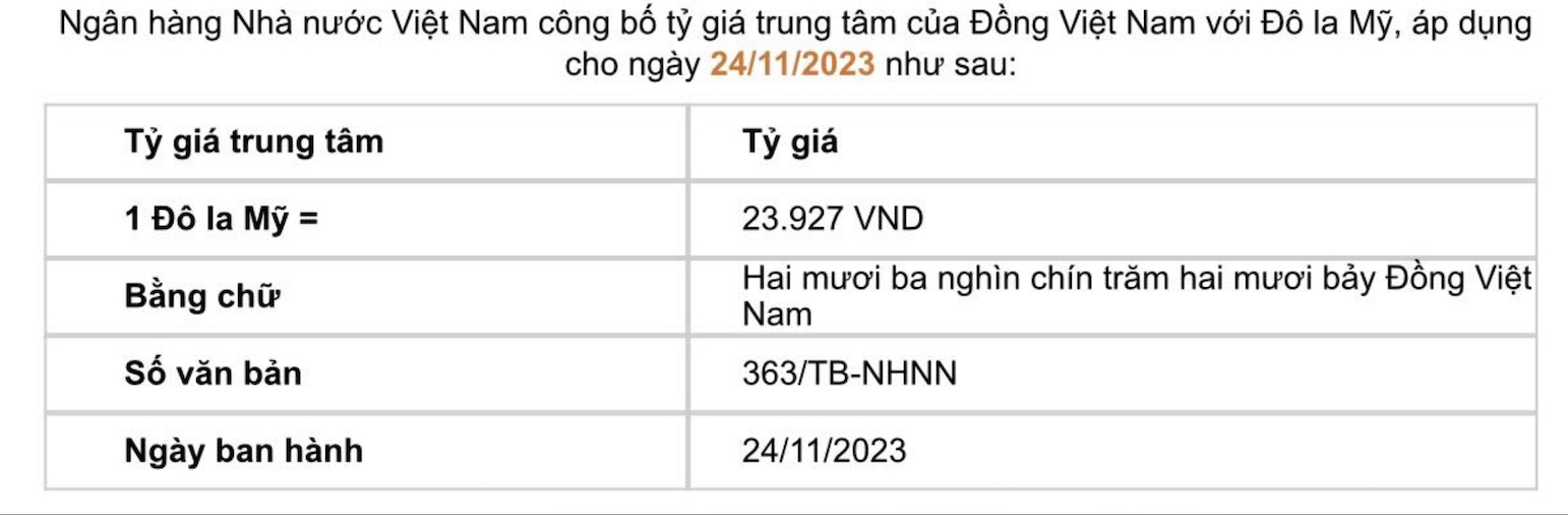 Tỷ giá trung tâm do Ngân hàng Nhà nước công bố