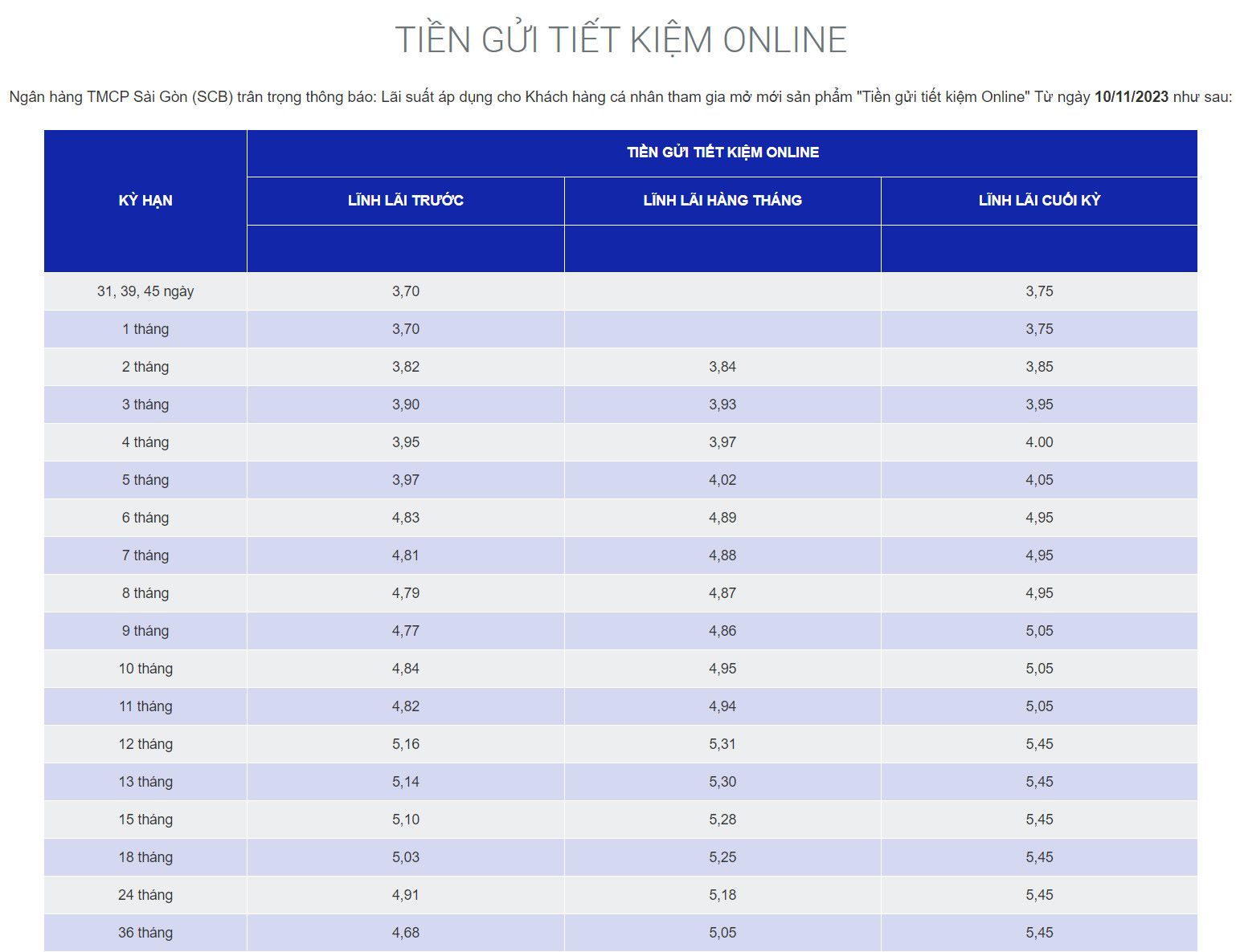 Cập nhật lãi suất SCB ngày 27.11.2023. Ảnh chụp màn hình