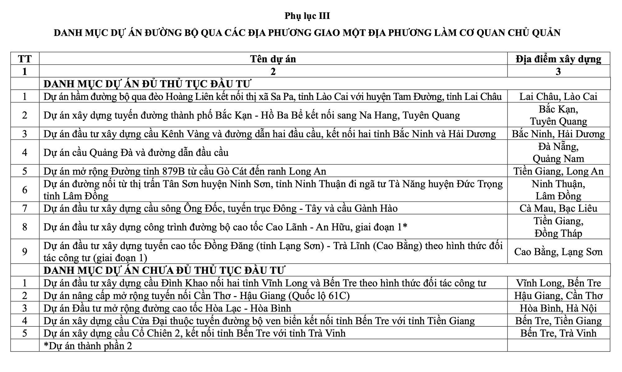 Quốc hội thông qua chính sách đặc thù cho hàng chục dự án đường bộ - Ảnh 3.