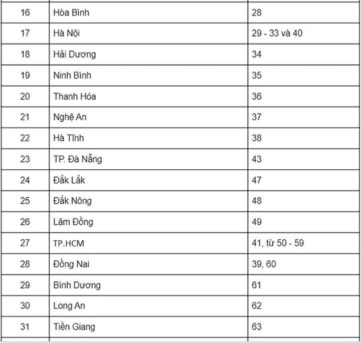 Biển số xe các tỉnh, thành phố ở Việt Nam - 2