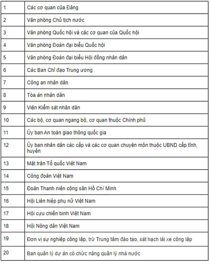 Các cơ quan sau được cấp biển số xe màu xanh, chữ và số màu trắng, seri lần lượt từ A đến M.