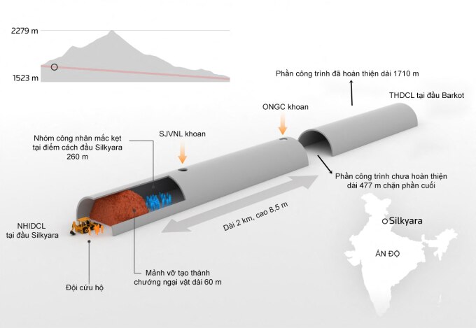 Các nỗ lực giải cứu công nhân Ấn Độ mắc kẹt trong hầm sập. Đồ họa: Reuters