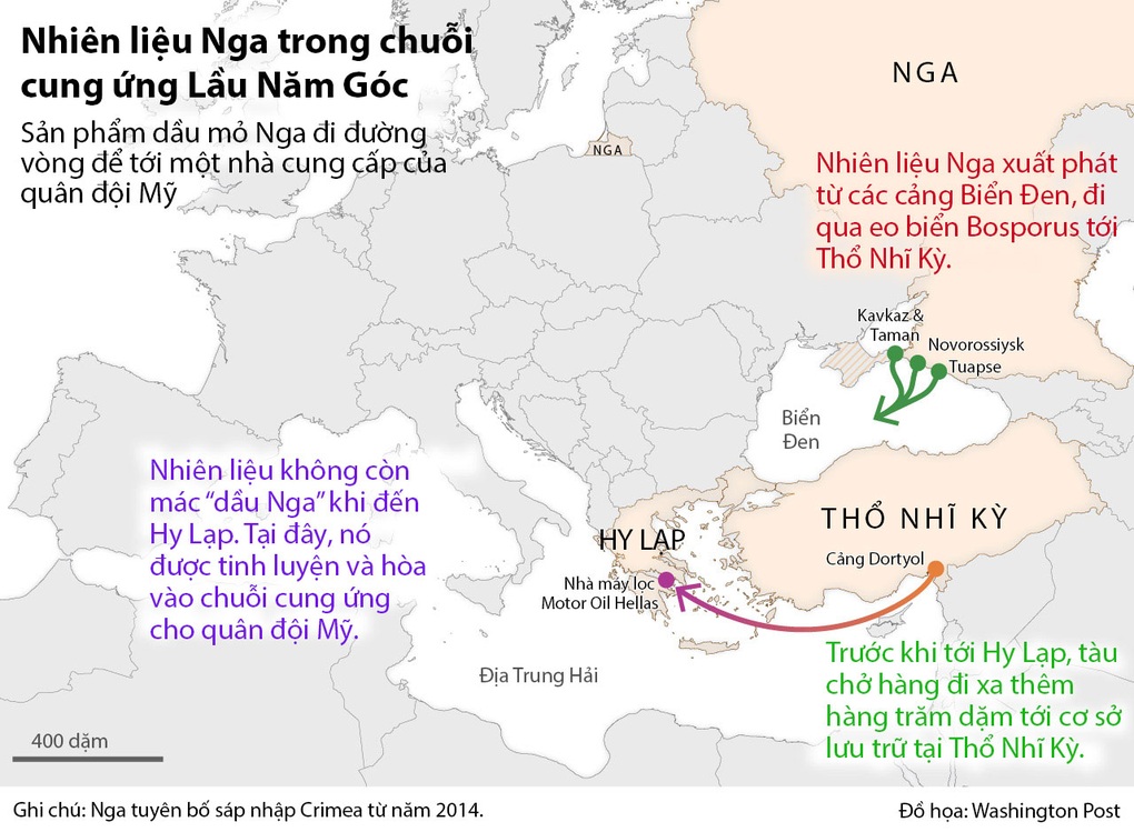 Báo Mỹ: Lầu Năm Góc vẫn dùng dầu Nga - 2