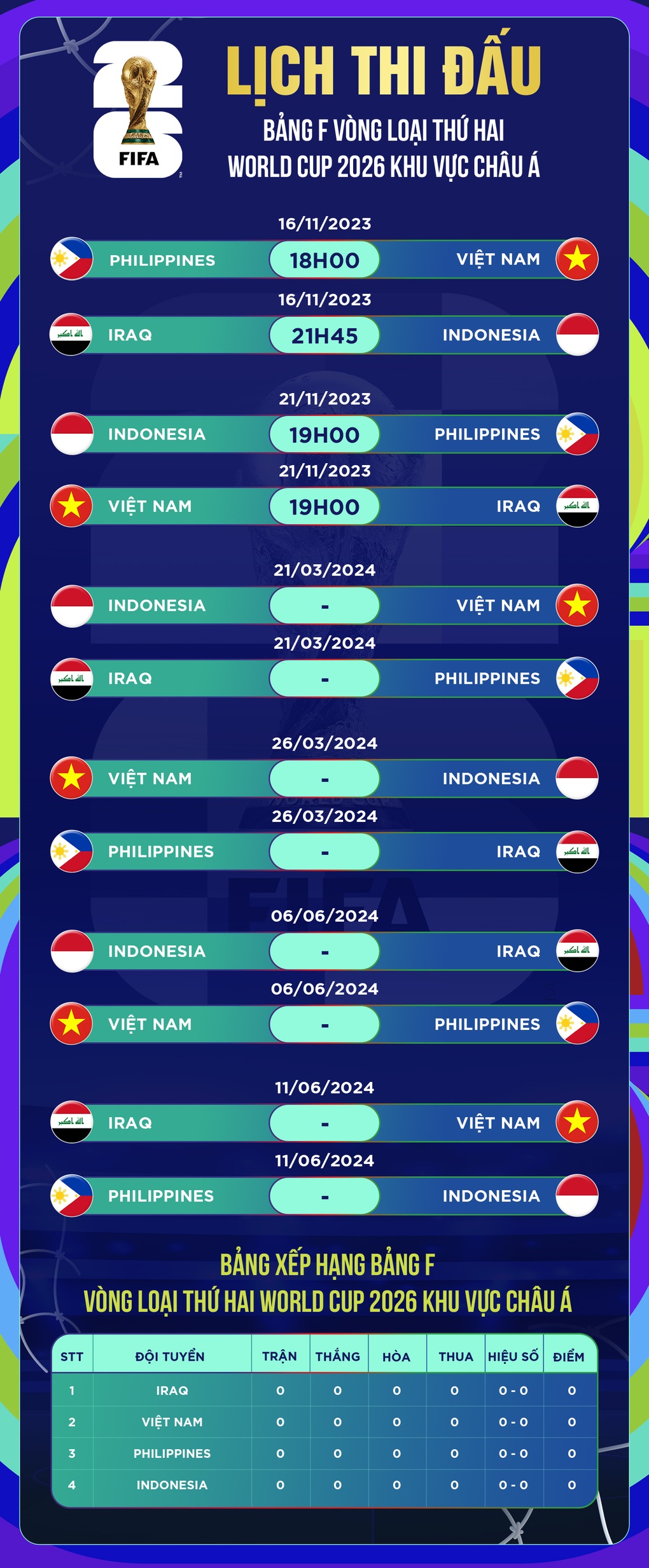 AFC: Thực lực đội tuyển Việt Nam và Indonesia không thua Iraq - 2