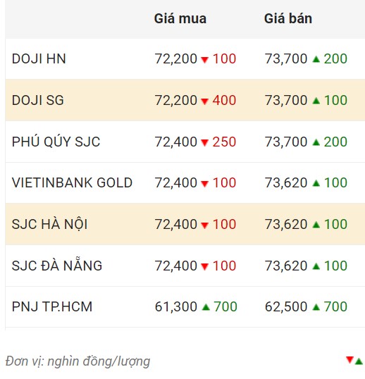 Giá vàng trong nước chốt phiên 29.11. 