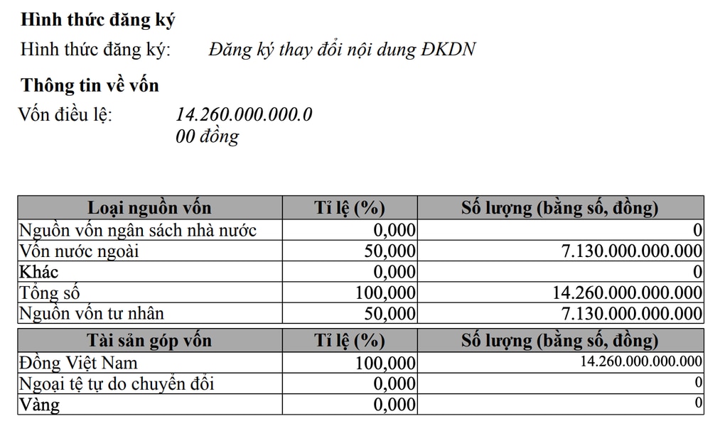 Chủ dự án tòa tháp cao nhất Đông Nam Á tăng vốn khủng - 1