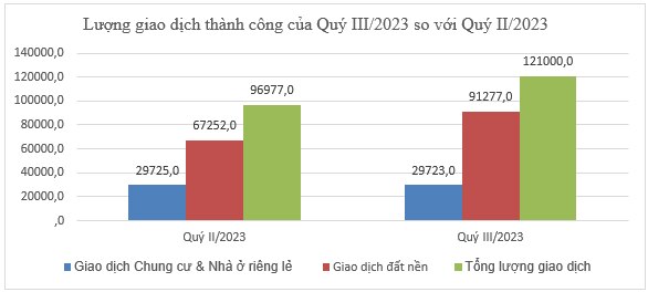 dat nen ven bien van dang bi rao ban cat lo du thi truong co dau hieu hoi phuc hinh 1