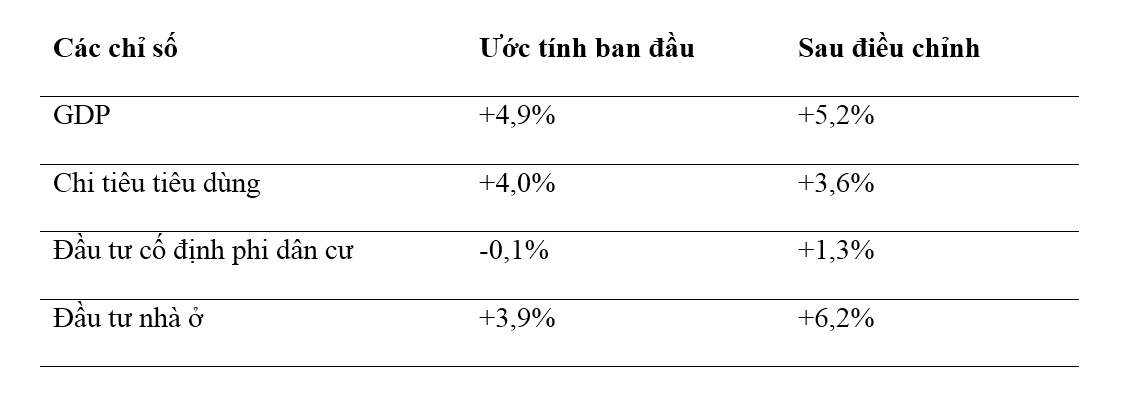 Thế giới - Nền kinh tế số 1 thế giới gây bất ngờ