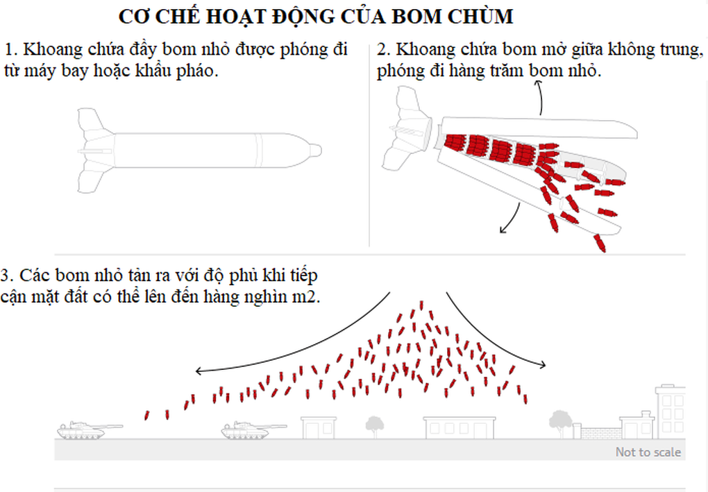 Nga có thể đã gắn cánh lên bom chùm để tấn công chảo lửa Avdiivka - 2