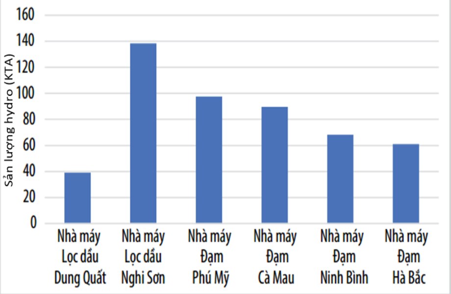 san-luong-hdro-tai-mot-so-nha-may.png