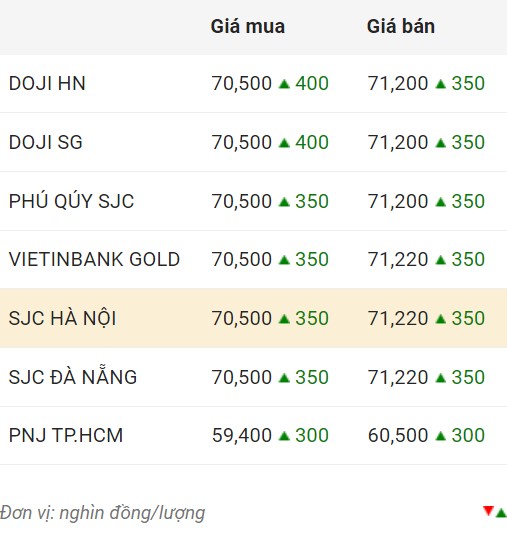 Giá vàng trong nước chốt phiên 21.11.