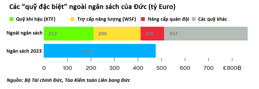 Thế giới - Khủng hoảng năng lượng ở Đức vẫn chưa kết thúc (Hình 2).