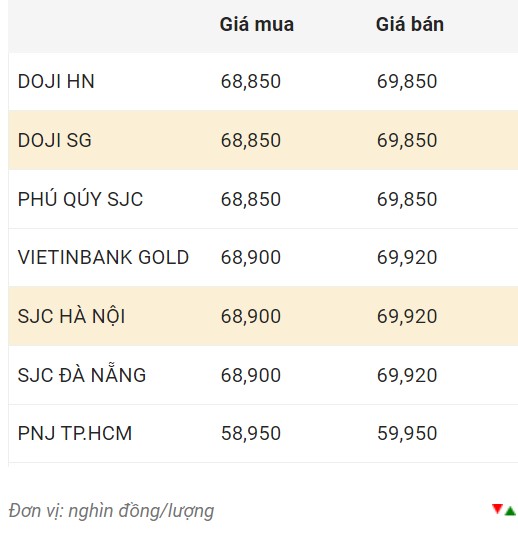 Nguồn: CTCP Dịch vụ trực tuyến Rồng Việt VDOS.  