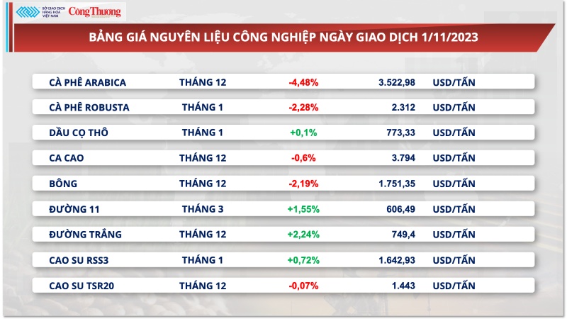 Tăng chất cho cà phê để giữ giá xuất khẩu