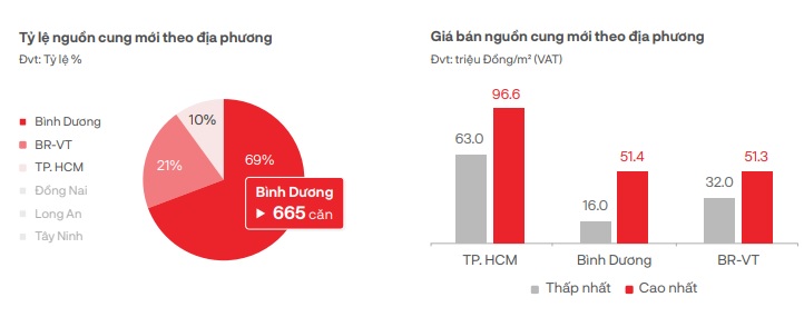 thi truong can ho phia nam co tin hieu khoi sac khi xuat hien nhieu du an vua tui tien hinh 2