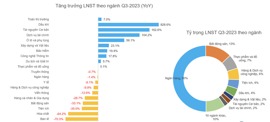 Ảnh: FiinTrade 