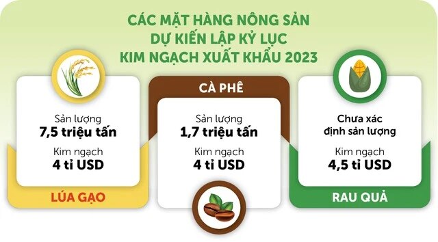 Nông nghiệp vẫn là trụ đỡ cho nền kinh tế - Ảnh 1.