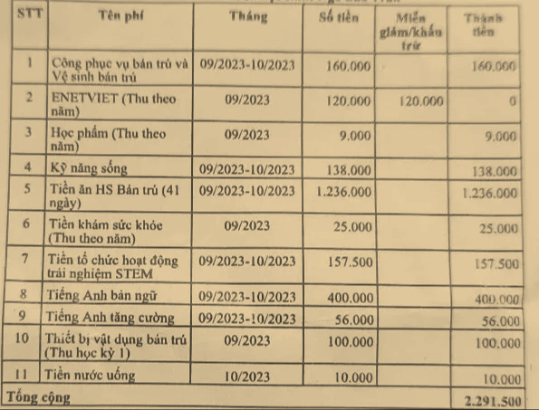 Tiền khám sức khỏe ban đầu học sinh có được bảo hiểm y tế chi trả không? - Ảnh 4.