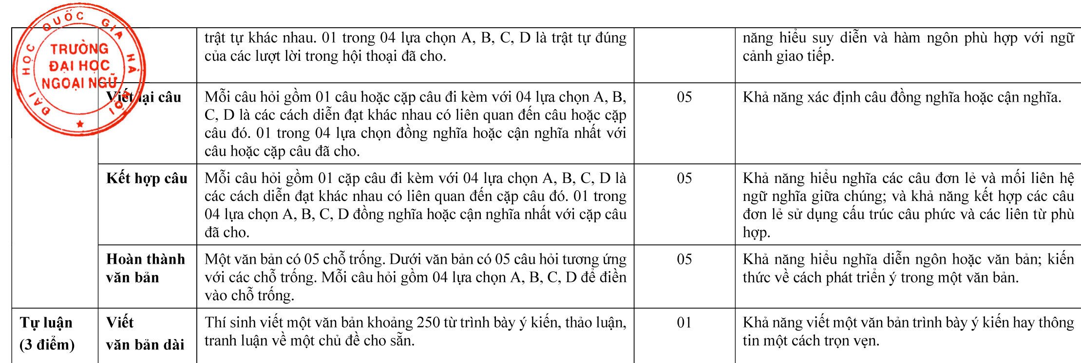 Trường chuyên đầu tiên ở Hà Nội công bố cấu trúc đề thi vào lớp 10 năm 2024 - 2