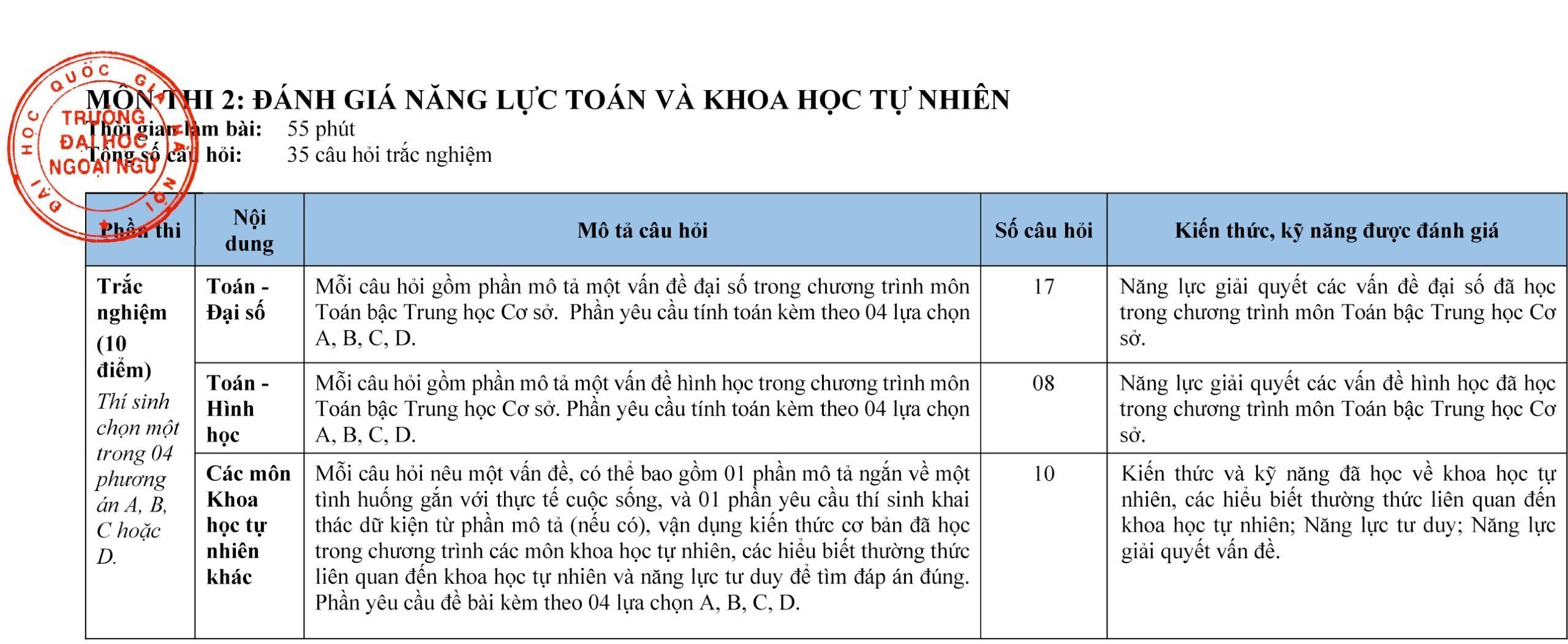 Trường chuyên đầu tiên ở Hà Nội công bố cấu trúc đề thi vào lớp 10 năm 2024 - 4