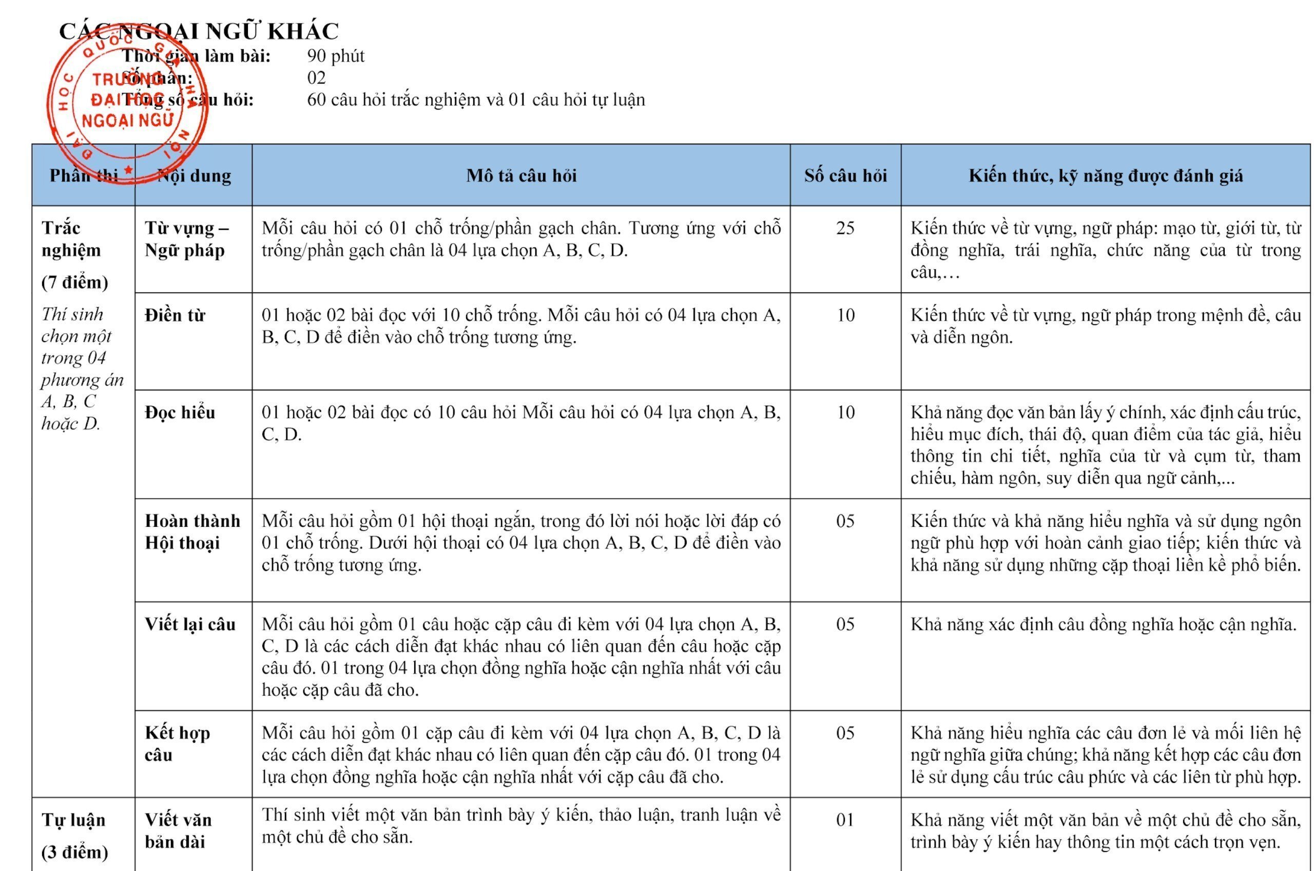 Trường chuyên đầu tiên ở Hà Nội công bố cấu trúc đề thi vào lớp 10 năm 2024 - 3