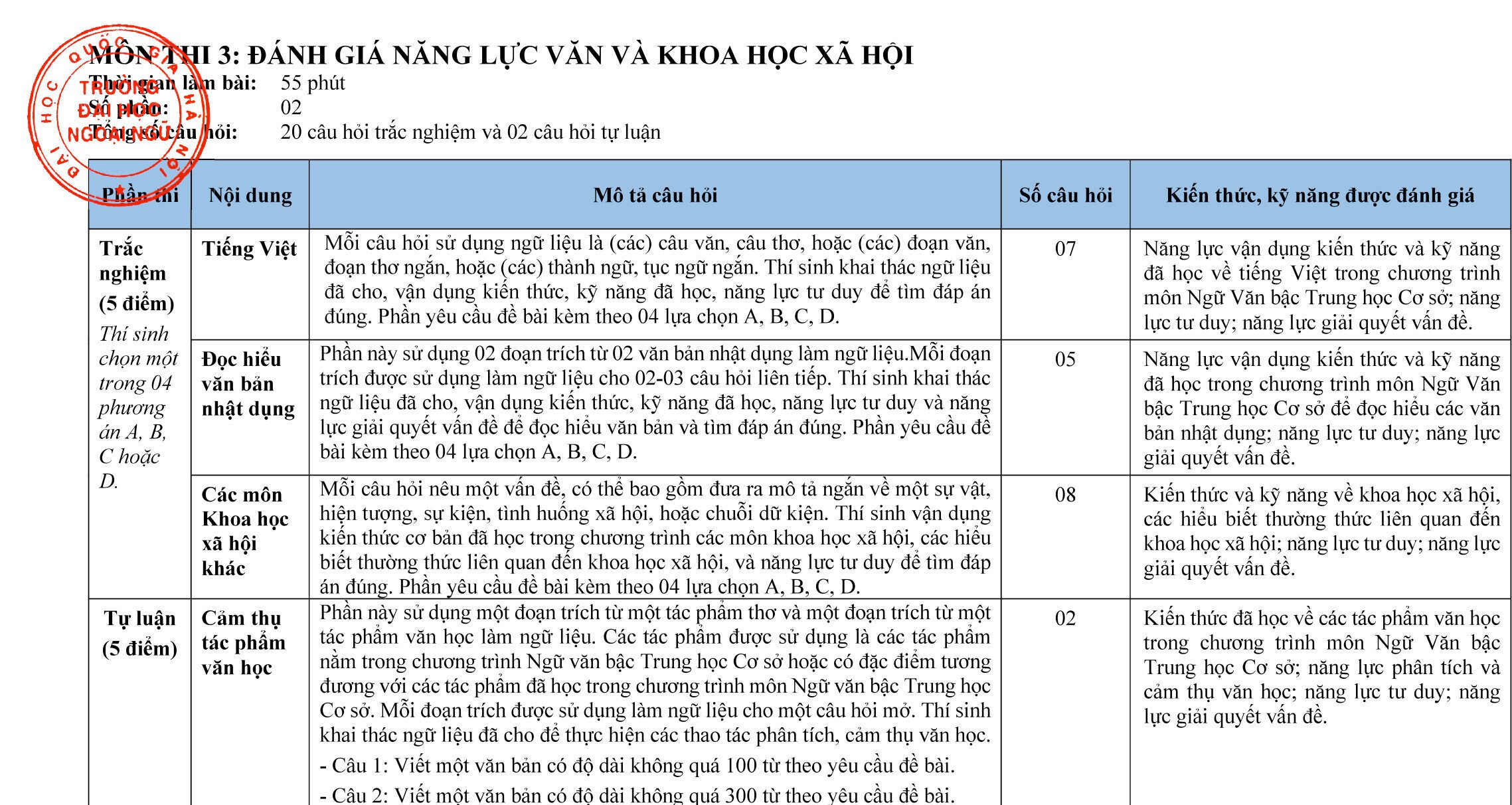 Trường chuyên đầu tiên ở Hà Nội công bố cấu trúc đề thi vào lớp 10 năm 2024 - 5