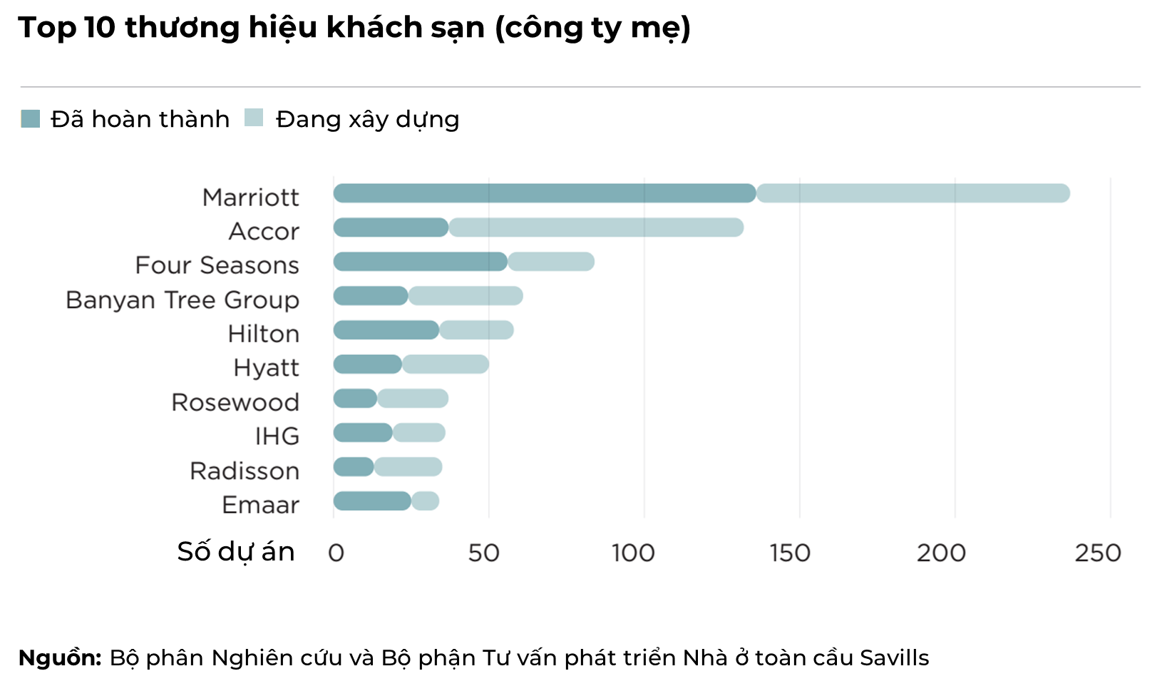 3 yếu tố làm nên giá trị bền vững hàng trăm năm của Grand Marina, Saigon - Ảnh 2.