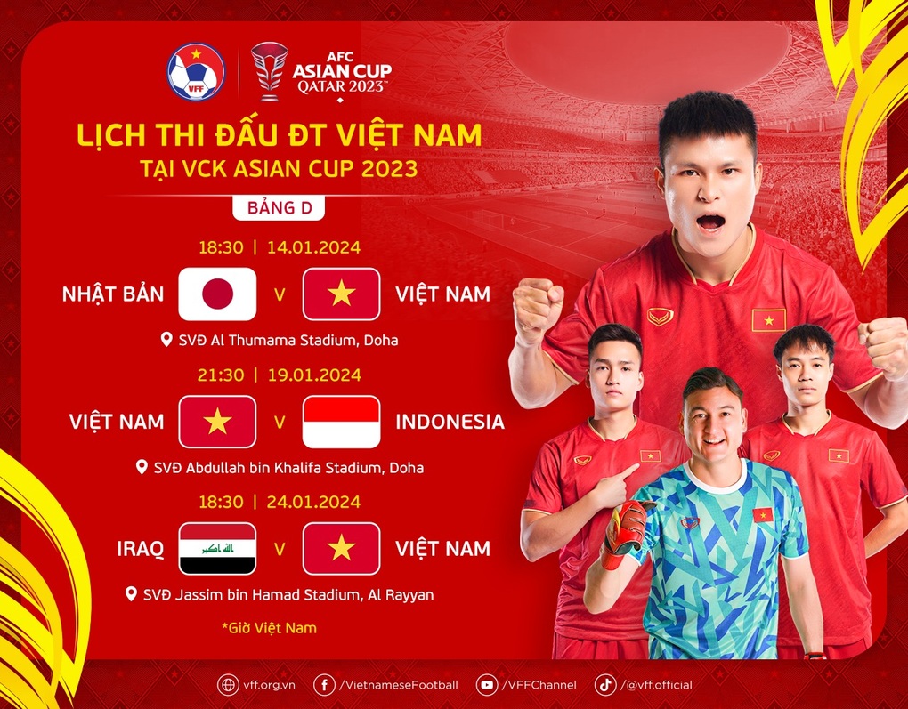 AFC: Đội tuyển Việt Nam của HLV Troussier sẽ thành công ở Asian Cup - 3