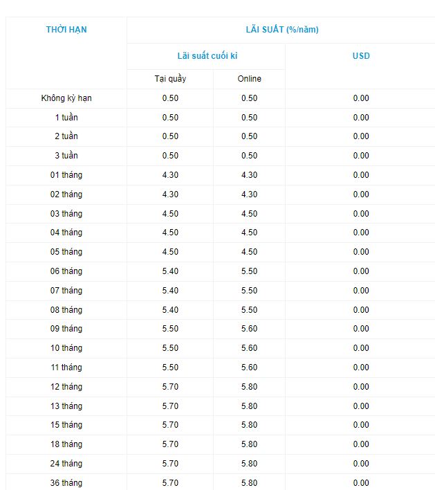 Lãi suất OceanBank. Ảnh chụp màn hình.