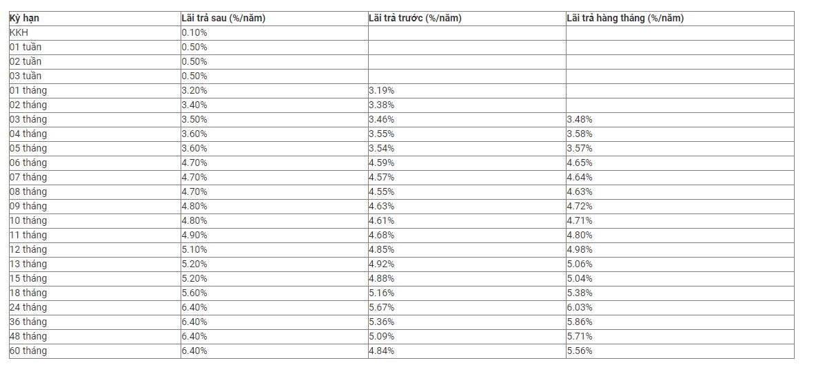 Lãi suất MB kì hạn 7 tháng cao nhất là 4,8%. Ảnh chụp màn hình.