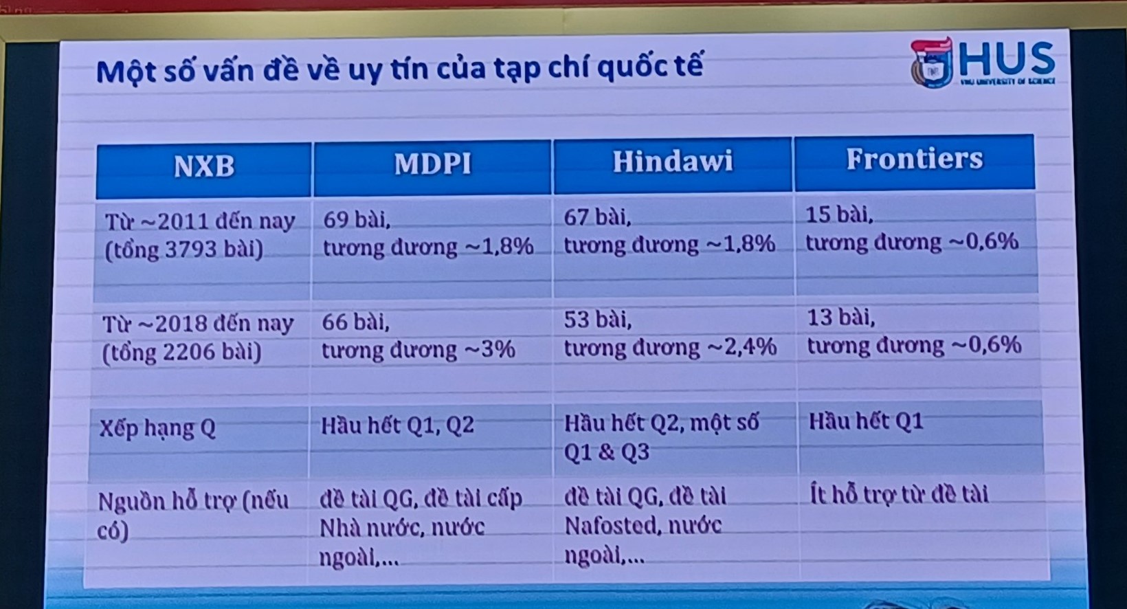 Trường ĐH cảnh báo nhà khoa học tìm cách né tạp chí 'săn mồi' - Ảnh 2.