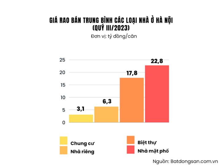 Giá chung cư cao ngất ngưởng, người nghèo ngày càng khó mua nổi - 4